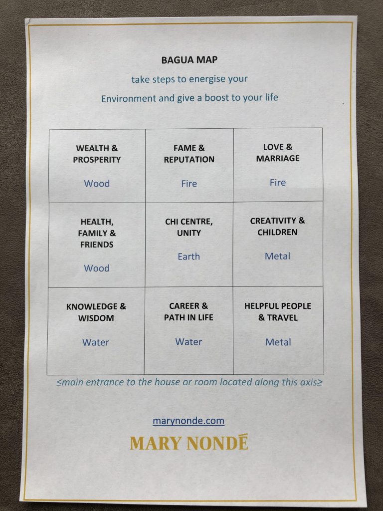 The Bagua Map is used in Feng Shui to overlay the footprint of the property and show the correspondence to the various elements of a person's life